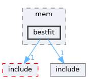 src/kernel/liteos/liteos_v208.5.0/Huawei_LiteOS/kernel/base/mem/bestfit