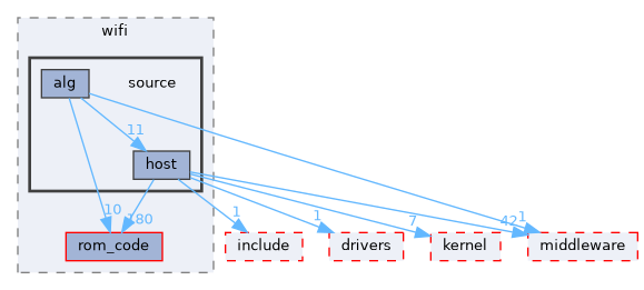 src/protocol/wifi/source