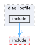 src/middleware/utils/dfx/diag_dfx_cmd/diag_logfile/include