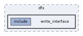 src/middleware/utils/dfx/write_interface