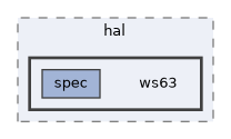 src/protocol/wifi/rom_code/ws63/source/inc/romable/hal/ws63