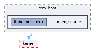 src/drivers/chips/ws63/rom/rom_boot/open_source