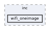 src/protocol/wifi/source/host/inc/wifi_oneimage