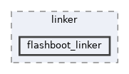 src/drivers/boards/ws63/evb/linker/flashboot_linker