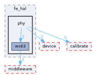 src/protocol/wifi/rom_code/ws63/source/common/wifi_fe/fe_hal/phy