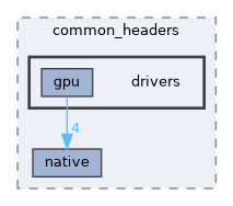 src/middleware/utils/common_headers/drivers
