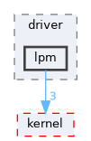 src/drivers/drivers/driver/lpm