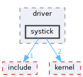 src/drivers/drivers/driver/systick