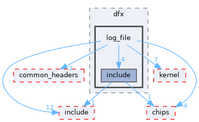 src/middleware/utils/dfx/log_file