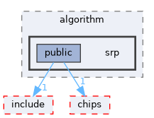 src/middleware/utils/algorithm/srp