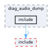 src/middleware/utils/dfx/diag_dfx_cmd/diag_audio_dump/include