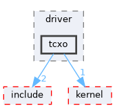 src/drivers/drivers/driver/tcxo