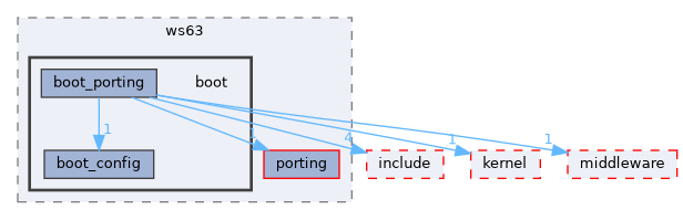 src/drivers/chips/ws63/boot