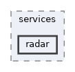 src/include/middleware/services/radar