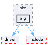 src/drivers/drivers/hal/security_unified/hal_cipher/pke/alg