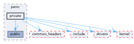 src/middleware/utils/dfx/panic/private
