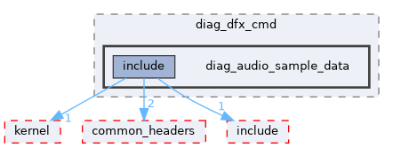 src/middleware/utils/dfx/diag_dfx_cmd/diag_audio_sample_data