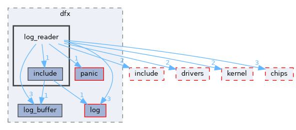 src/middleware/utils/dfx/log_reader