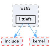 src/middleware/chips/ws63/littlefs