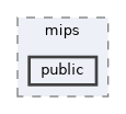 src/middleware/utils/mips/public