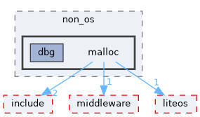 src/kernel/non_os/malloc