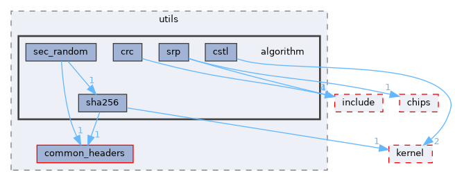 src/middleware/utils/algorithm