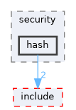 src/drivers/drivers/driver/security/hash