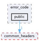 src/middleware/utils/error_code/public