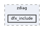 src/middleware/utils/dfx/zdiag/dfx_include