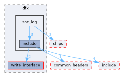 src/middleware/utils/dfx/soc_log