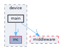 src/protocol/wifi/rom_code/ws63/source/device/main