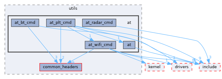 src/middleware/utils/at