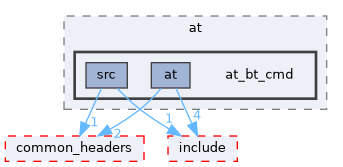 src/middleware/utils/at/at_bt_cmd