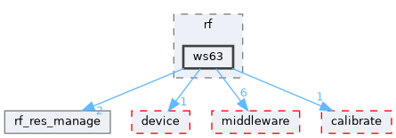 src/protocol/wifi/rom_code/ws63/source/common/wifi_fe/fe_hal/rf/ws63