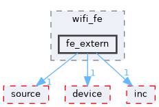 src/protocol/wifi/rom_code/ws63/source/common/wifi_fe/fe_extern