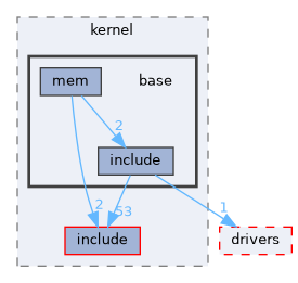src/kernel/liteos/liteos_v208.5.0/Huawei_LiteOS/kernel/base