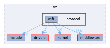 src/protocol