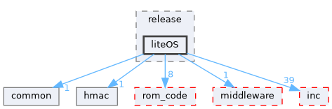 src/protocol/wifi/source/host/wal/release/liteOS