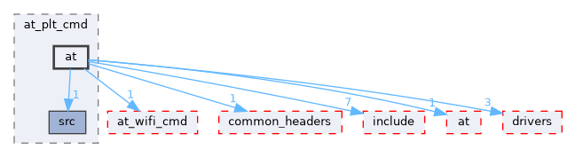 src/middleware/utils/at/at_plt_cmd/at