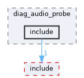 src/middleware/utils/dfx/diag_dfx_cmd/diag_audio_probe/include