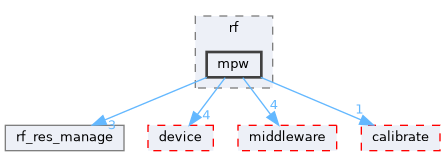 src/protocol/wifi/rom_code/ws63/source/common/wifi_fe/fe_hal/rf/mpw