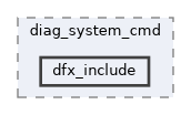 src/middleware/utils/dfx/zdiag/diag_system_cmd/dfx_include