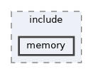 src/kernel/osal/include/memory