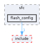 src/drivers/chips/ws63/porting/sfc/flash_config