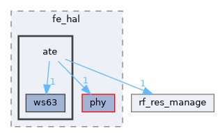 src/protocol/wifi/rom_code/ws63/source/common/wifi_fe/fe_hal/ate