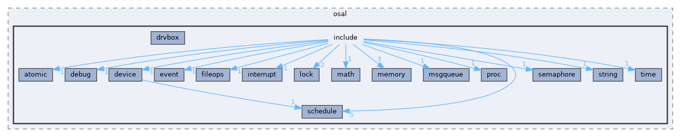 src/kernel/osal/include