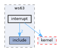 src/drivers/chips/ws63/interrupt
