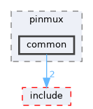 src/drivers/drivers/hal/pinmux/common