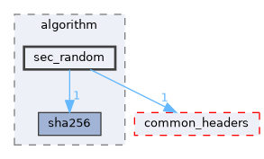src/middleware/utils/algorithm/sec_random
