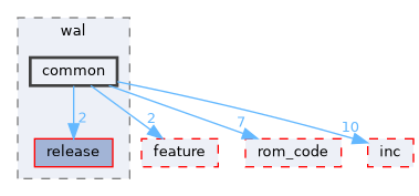 src/protocol/wifi/source/host/wal/common